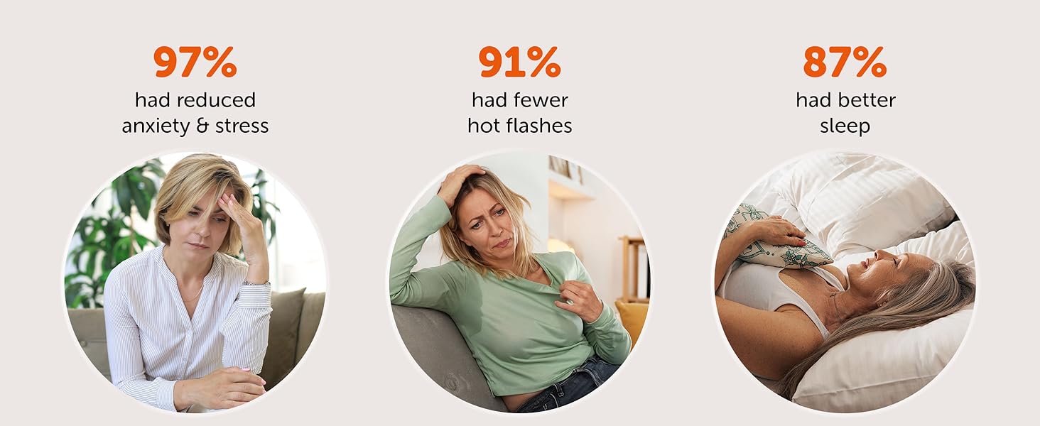 Amberen: Safe Multi-Symptom Menopause Relief. Clinically Shown to Relieve 12 Menopause Symptoms: Hot Flashes, Night Sweats, Mood Swings, Low Energy and More. 1 Month Supply 24Hr Smart